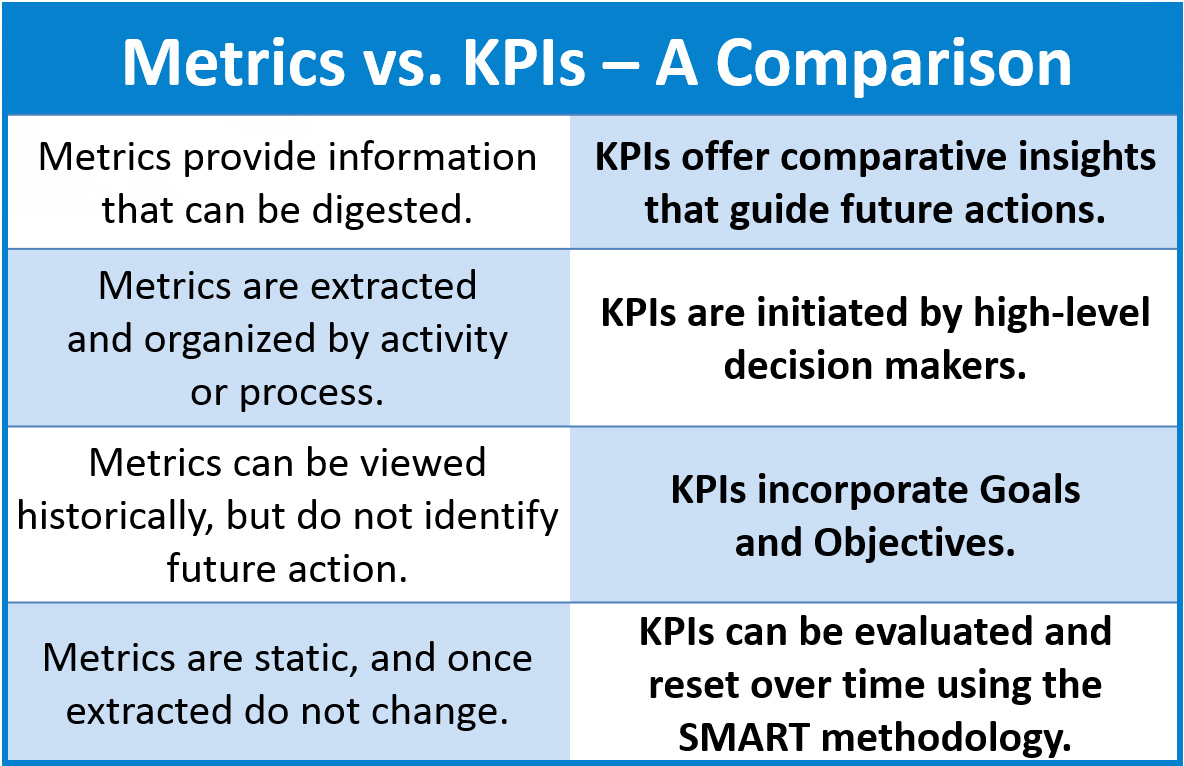 Metrics Versus KPIsand The Importance Of Understanding The Difference