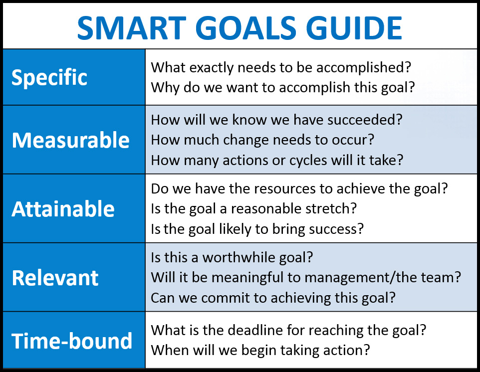 objectives-of-purchasing-management-importance-of-procurement