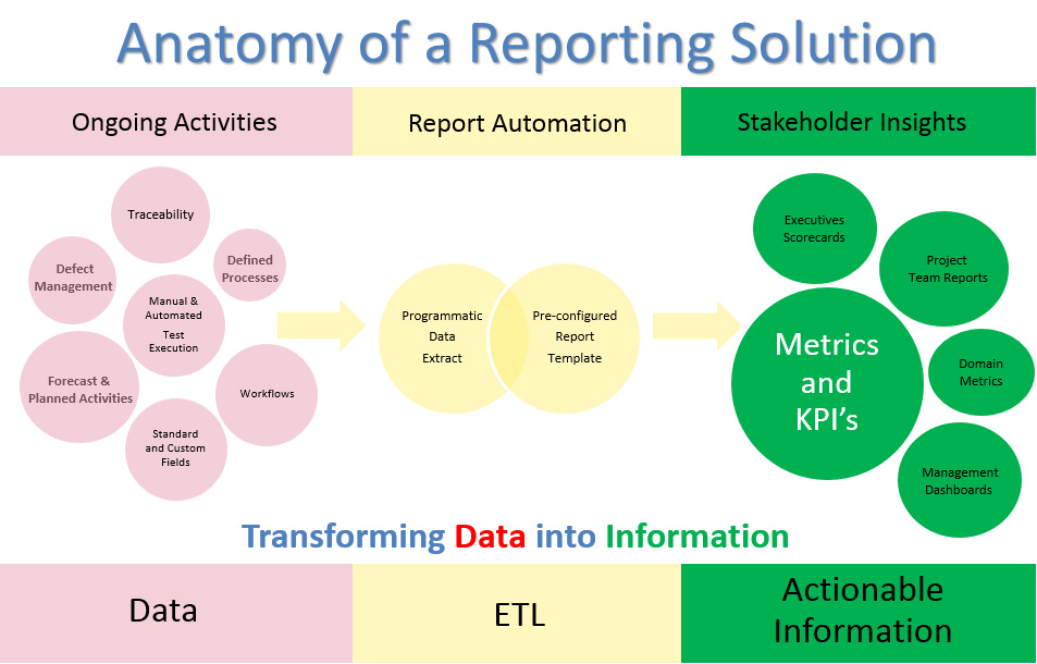Anatomy of a Reporting Solution
